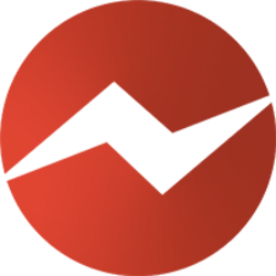 Gameness Token logo